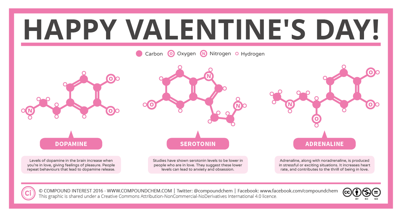 Happy-Valentines-Day-Chemistry